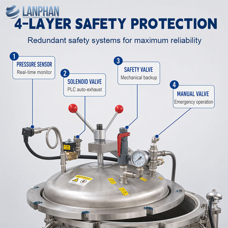 Autoclave per sterilizzazione di barattoli da 75L/100L/150L, piccola macchina per il trattamento termico nell'industria alimentare