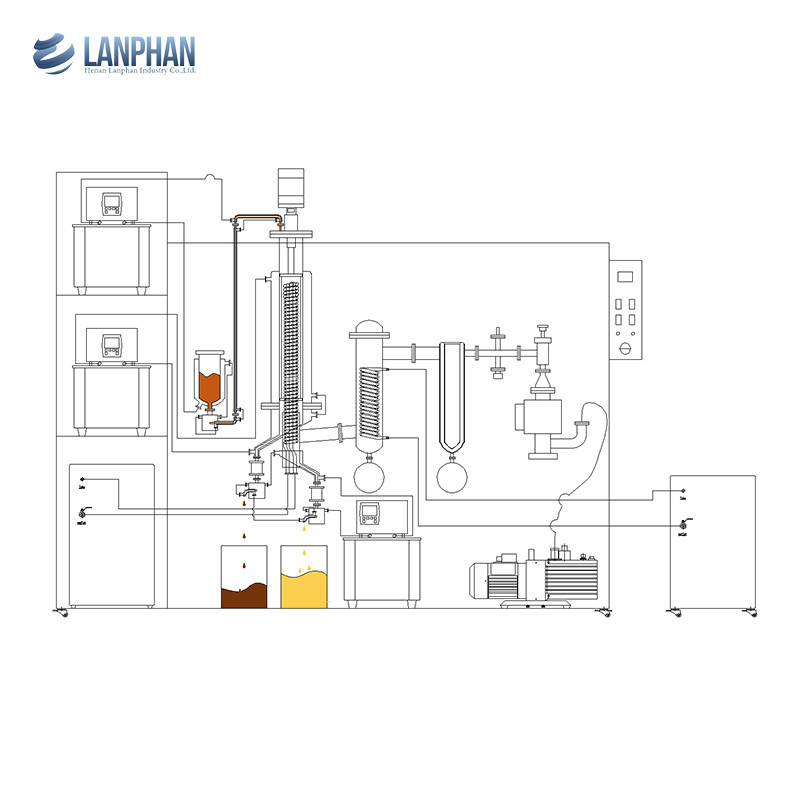 Doppio distillatore System Molecular Flask dell'olio di vuoto della fase di acciaio inossidabile