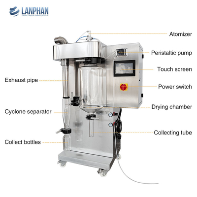 Asciugatrice a vuoto a spruzzo a scala di laboratorio SUS304 Piccolo atomizzatore Caffè latte in polvere 3KW